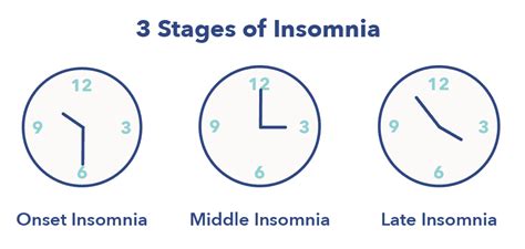 15 Types of Insomnia — Causes and Treatments | Sleepopolis