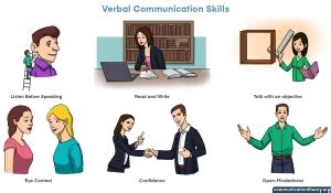 to-improve-verbal-communication-skills | Communication Theory