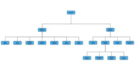 Creating a Class Hierarchy Tree Diagram | ConceptDraw HelpDesk