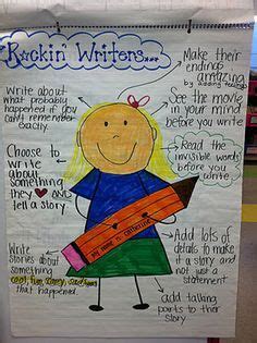 what good writers do anchor chart - Google Search | Writing workshop ...