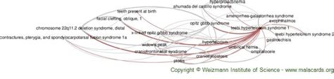 Teebi Hypertelorism Syndrome 1 disease: Malacards - Research Articles, Drugs, Genes, Clinical Trials