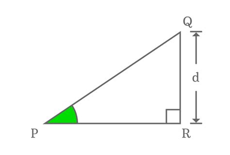 Properties of Right triangle when angle equals to 90°