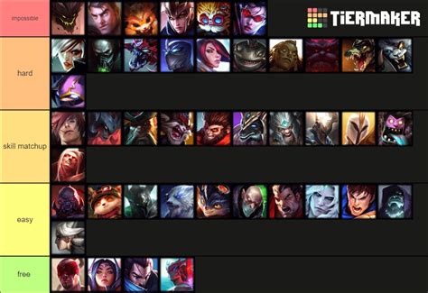 jax matchup tier list (my opinion) : r/Jaxmains