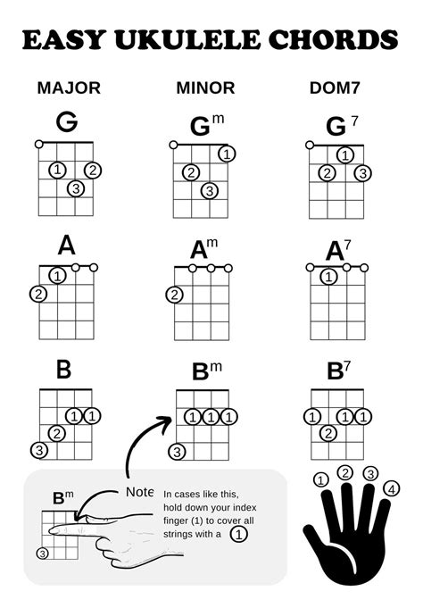 Ukulele Chord Charts for Beginners Ukelele for Everyone Printable ...