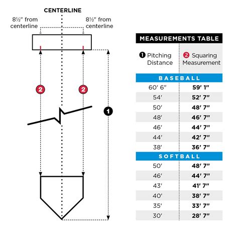 Setting the Pitching Rubber - Beacon Athletics