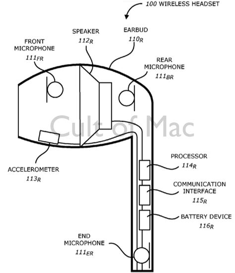 Future EarPods could benefit from bone-conduction noise cancellation