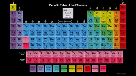 Color Periodic Table Wallpaper - Crystal Tiles - 2015