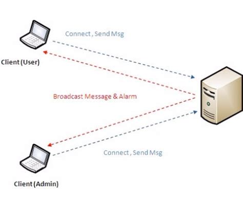 How to Implement Chat Functionality in ASP.NET App Using SignalR - BGO ...