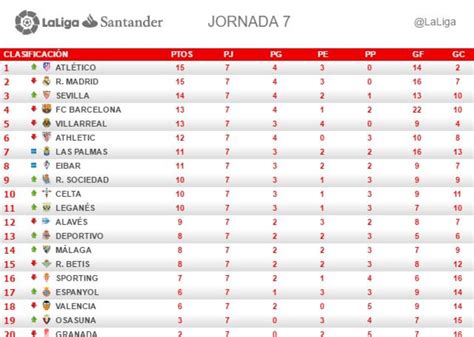 Tabla D La Liga Española 2021 : Liga Española Resultados / Resultados Y Posiciones De La Liga ...