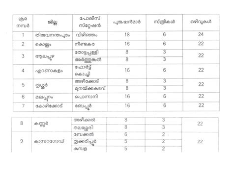 Kerala Police Recruitment 2018 Notification For 200 Vacancies