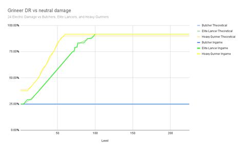 How does Damage Reduction work in Warframe right now? - General ...