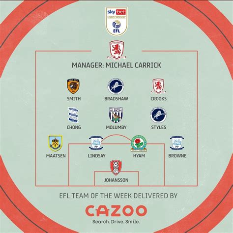 The EFL Championship Team of the week. : r/Championship