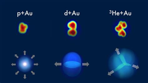 Physicists Create Quark-Gluon Plasma Droplets | Physics | Sci-News.com