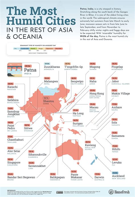 The Most Humid Cities in the World Mapped - Vivid Maps