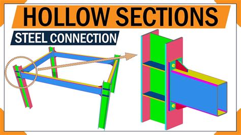 Understanding the Steel connection | Column to beam tubular connection | Bolted connections ...