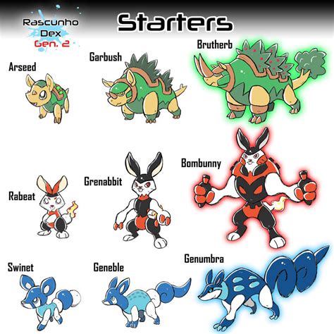 RascunhoDexGen2 Starters by lukeacioli on DeviantArt