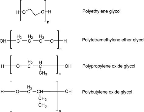 Examples of polyether polyols. | Download Scientific Diagram