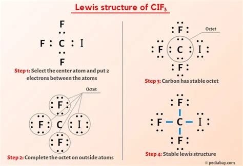 Lewis Structure For Clf3