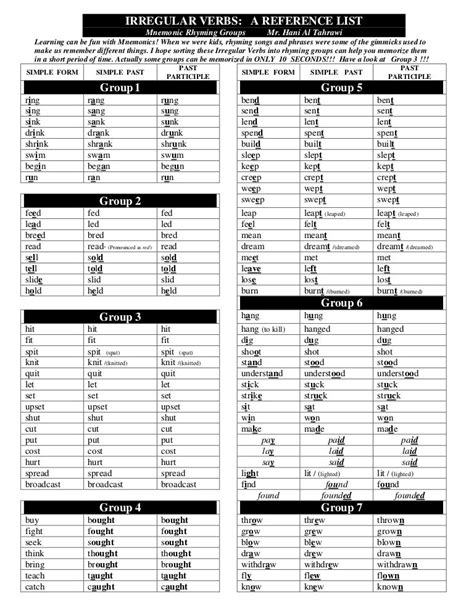 Irregular verbs-mnemonic-rhyming-groups-2012