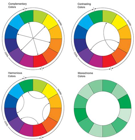 Color Wheel | Xerox Small Businesses