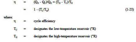 Carnot Cycle Review