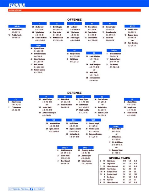 Lsu Football Depth Chart 2024 - Jolyn Madonna