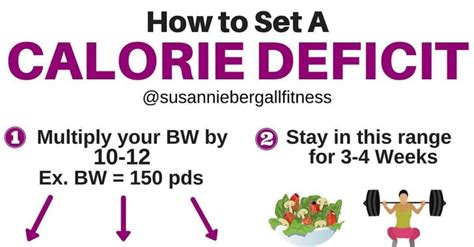 how to eat at a calorie deficit How much calories to eat for calorie deficit - dietfossumcherwinski