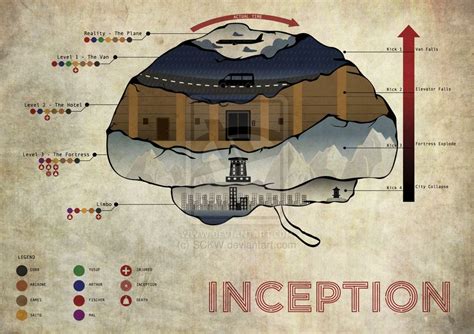 Inception timelines explained | Inception movie, Inception, Infographic