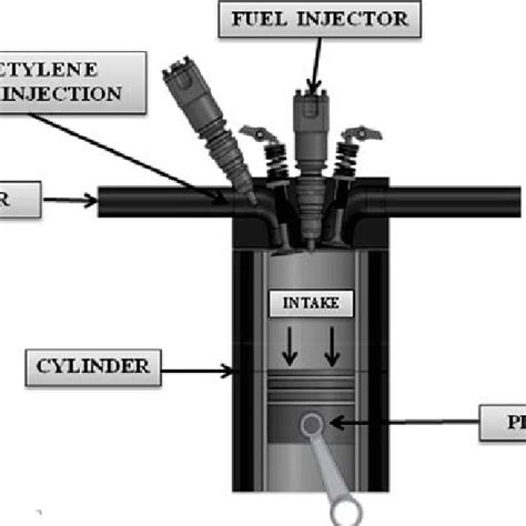 Port injection system | Download Scientific Diagram