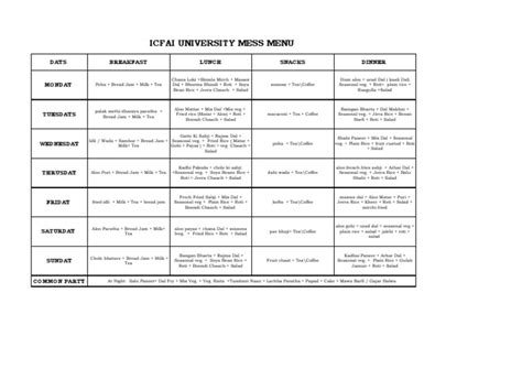 Mess Menu 2 | PDF | Indian Cuisine | Vegetarian Cuisine