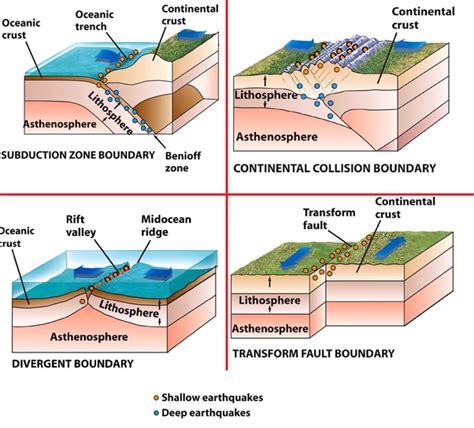 what is shallow earthquake | Earthquake, Subduction zone, Seafloor ...