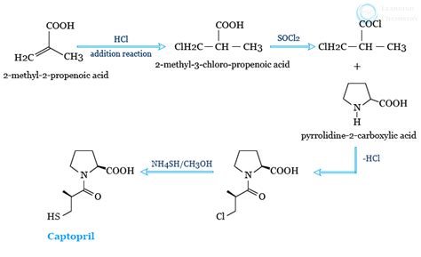 Captopril - Medication, Synthesis, Dosages, Side effects