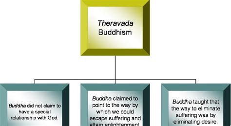 Making Much of Him: HOW THE TWO MAIN BRANCHES OF BUDDHISM CONTRAST WITH ...