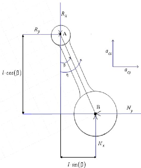 Figure 5 from Kinematics and Kinetic Analysis of the Slider-Crank ...