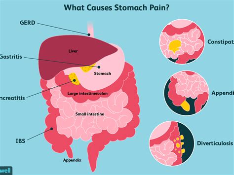 Gas And Rumbling Stomach | Mama Natural