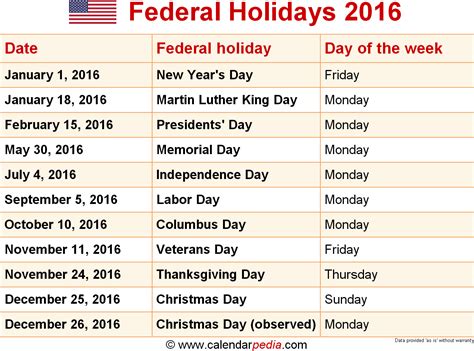 Federal Holidays 2016