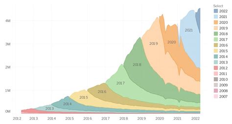 Permian Basin Production Data Stats News & Info - Novi Labs