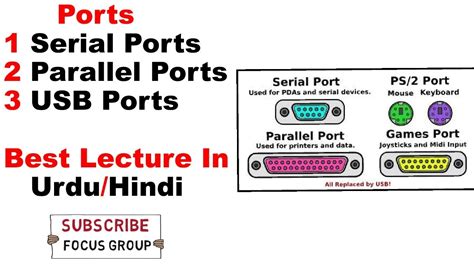 Ports and It's Types || Serial, Parallel and USB Ports || Lecture In ...