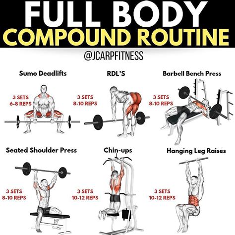 15 Minute Compound Workouts For Weight Loss for Build Muscle | Fitness and Workout ABS Tutorial