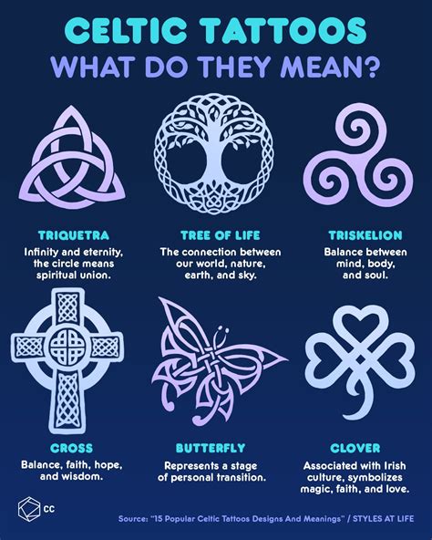 Tattoos Of Ancient Celtic Symbols To Protect Yourself | Simbolos celtas ...