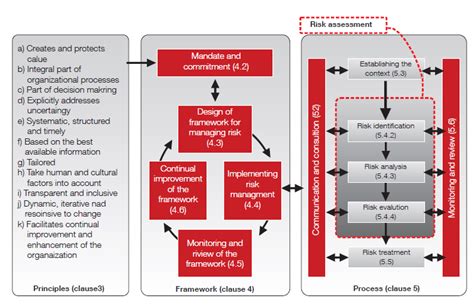 Iso 31000 Erm Framework Powerpoint - bomstore