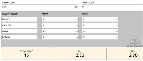 National University Grading System [Calculate GPA / CGPA 2024]