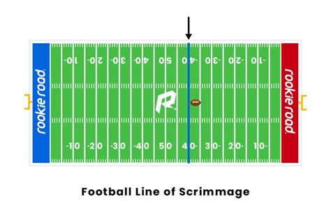 Football Line of Scrimmage in 2022 | Football lines, Football, Rugby scrum