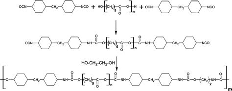 Polyurethane types, synthesis and applications – a review - RSC Advances (RSC Publishing) DOI:10 ...