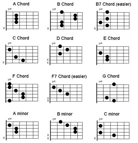 Guitar Major Chord Charts Free Download - Guitar Chords And Tabs | New Nepali Guitar Chords ...