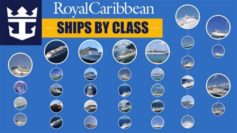 Royal Caribbean Ships by Class [2022] Including Ship Highlights