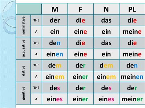 the words are arranged in different colors