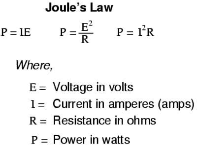 Joule's Laws of Heat - QS Study