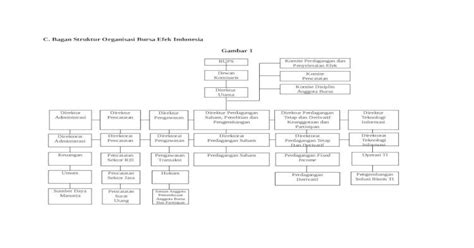 (DOC) Bagan Struktur Organisasi Bursa Efek Indonesia - DOKUMEN.TIPS