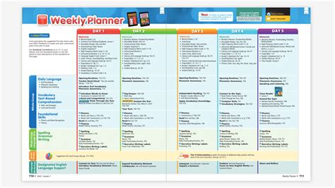 Journeys Reading Program | K-6 English Language Arts Curriculum ...